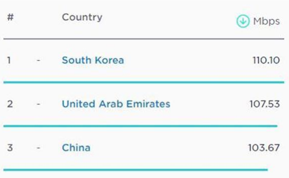 通信|你抱怨的中国通信，其实早已是世界第一
