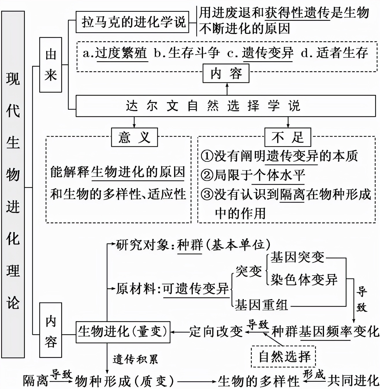 生物科学|大多数雄性动物的排泄和生殖为何共用一个器官？这样有什么好处？