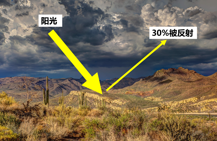 科学|人类该警惕了！格陵兰冰盖竟遭遇71年来最大降雨，对人类有何影响