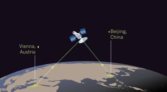 量子|量子通信时代即将开启，太空远程传输或可实现：请拭目以待！