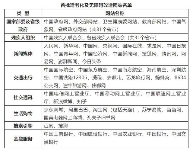 移动互联网|2021年年底前158家网站和APP将完成无障碍改造