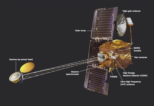 奥德赛|探测火星的元老奥德赛号即将结束其使命？