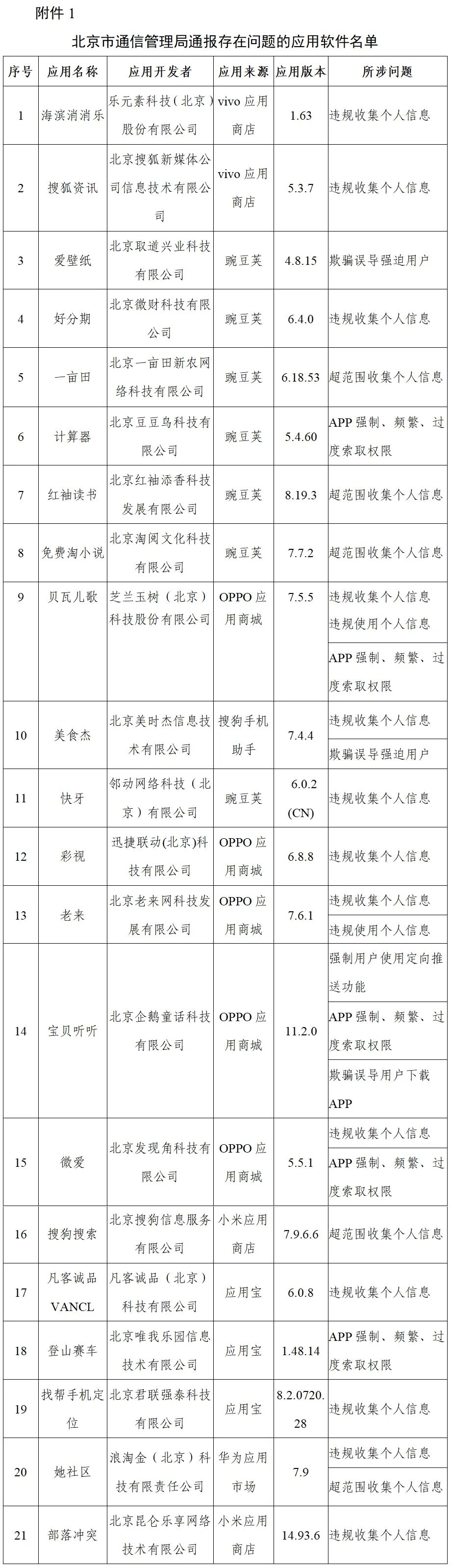 通信管理局|工信部再通报！快自查手机