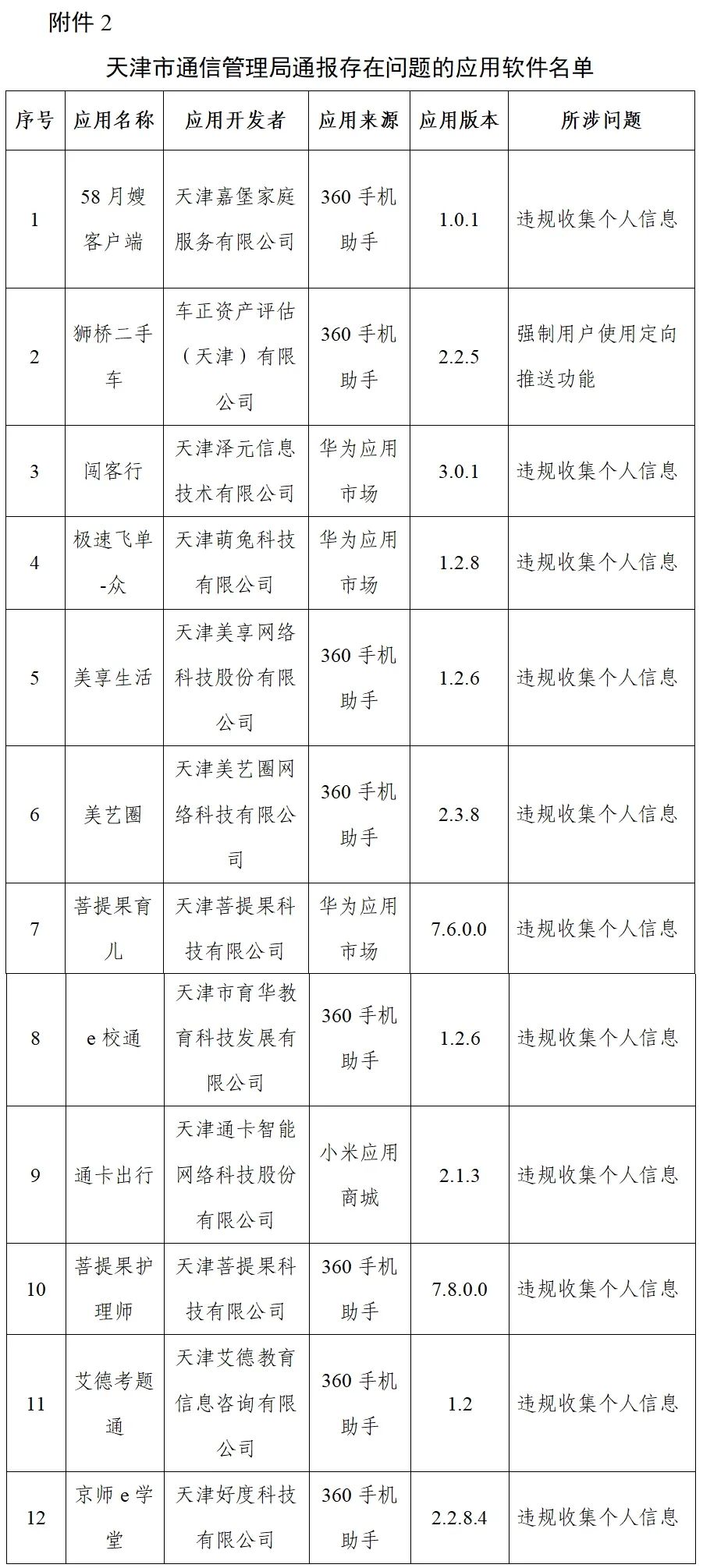 通信管理局|工信部再通报！快自查手机