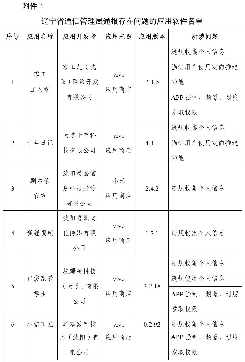 通信管理局|工信部再通报！快自查手机