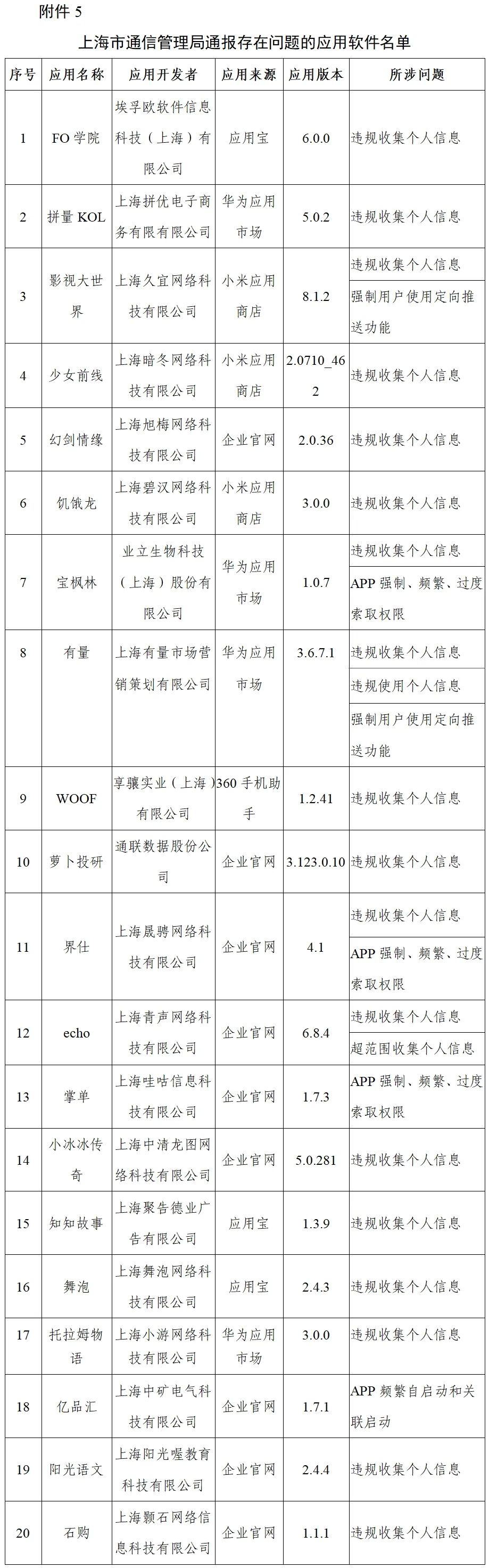 通信管理局|工信部再通报！快自查手机