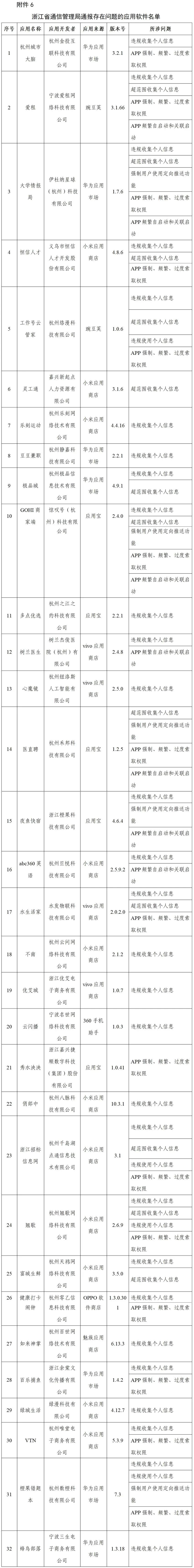 通信管理局|工信部再通报！快自查手机