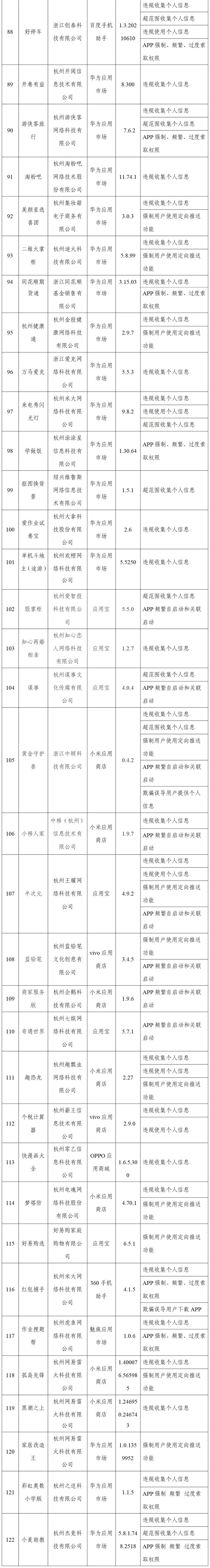 通信管理局|工信部再通报！快自查手机