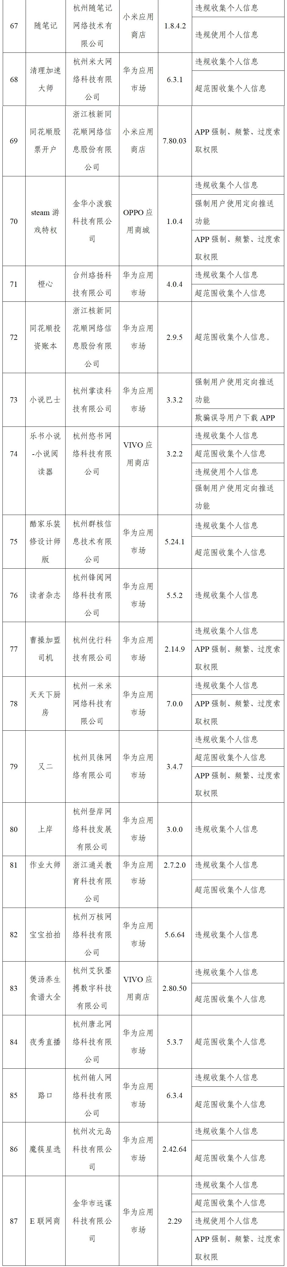 通信管理局|工信部再通报！快自查手机