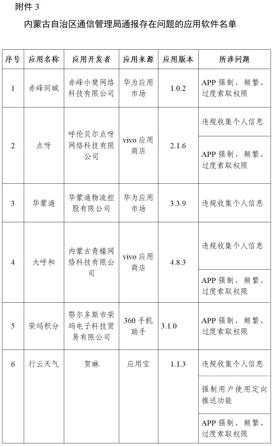 通信管理局|工信部再通报！快自查手机