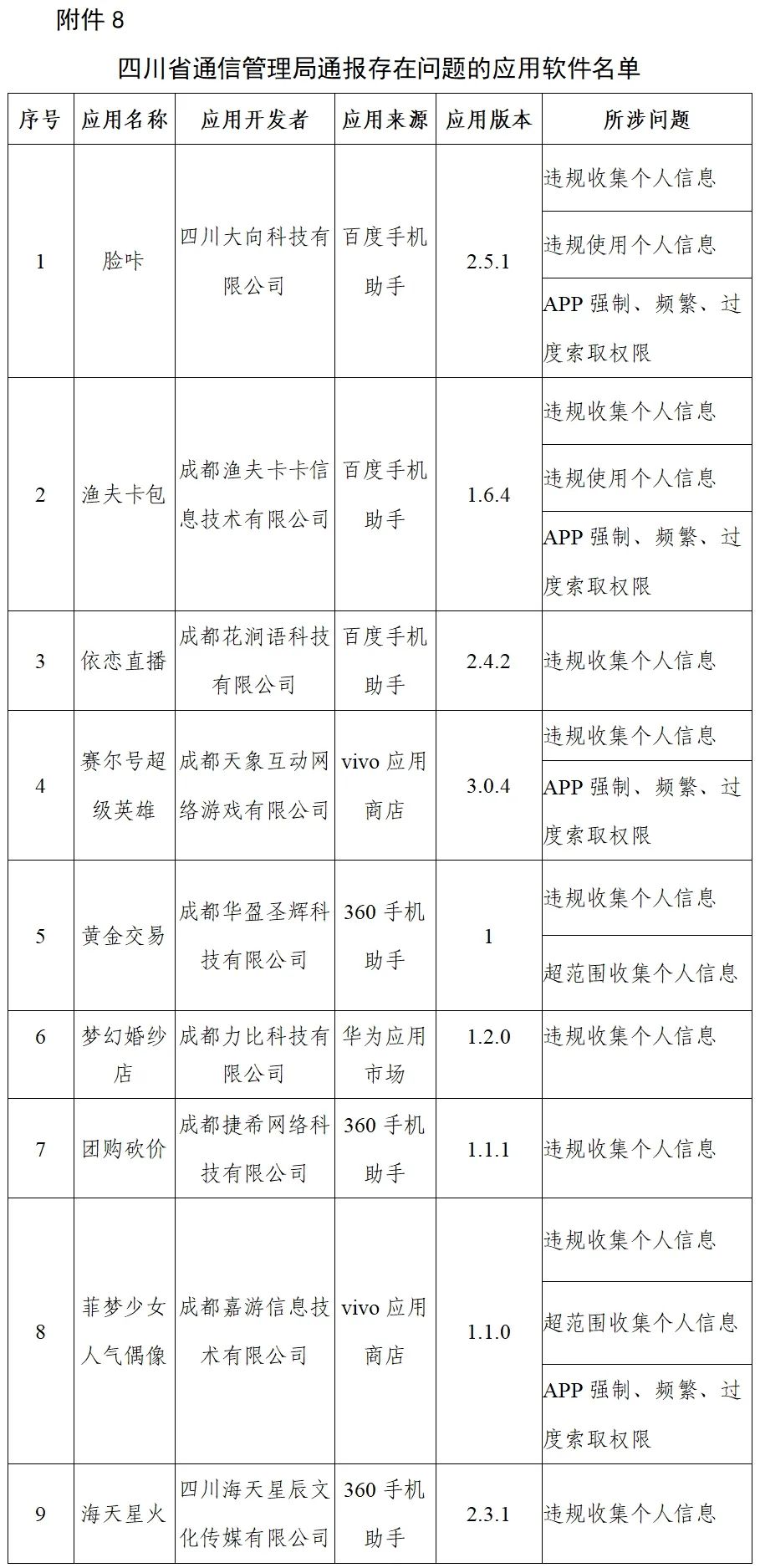 通信管理局|工信部再通报！快自查手机