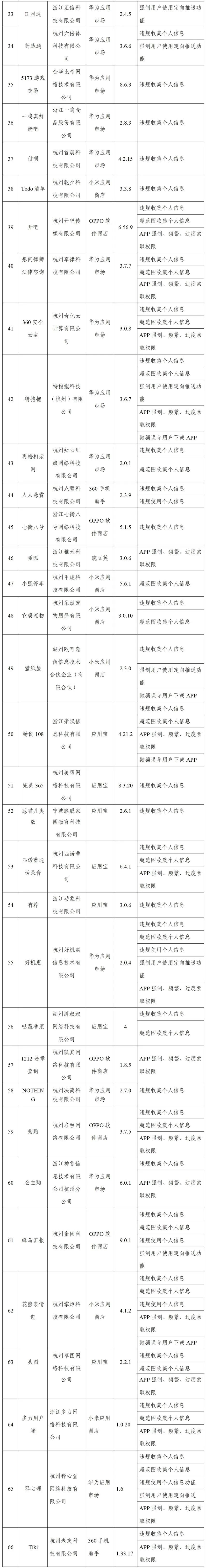 通信管理局|工信部再通报！快自查手机