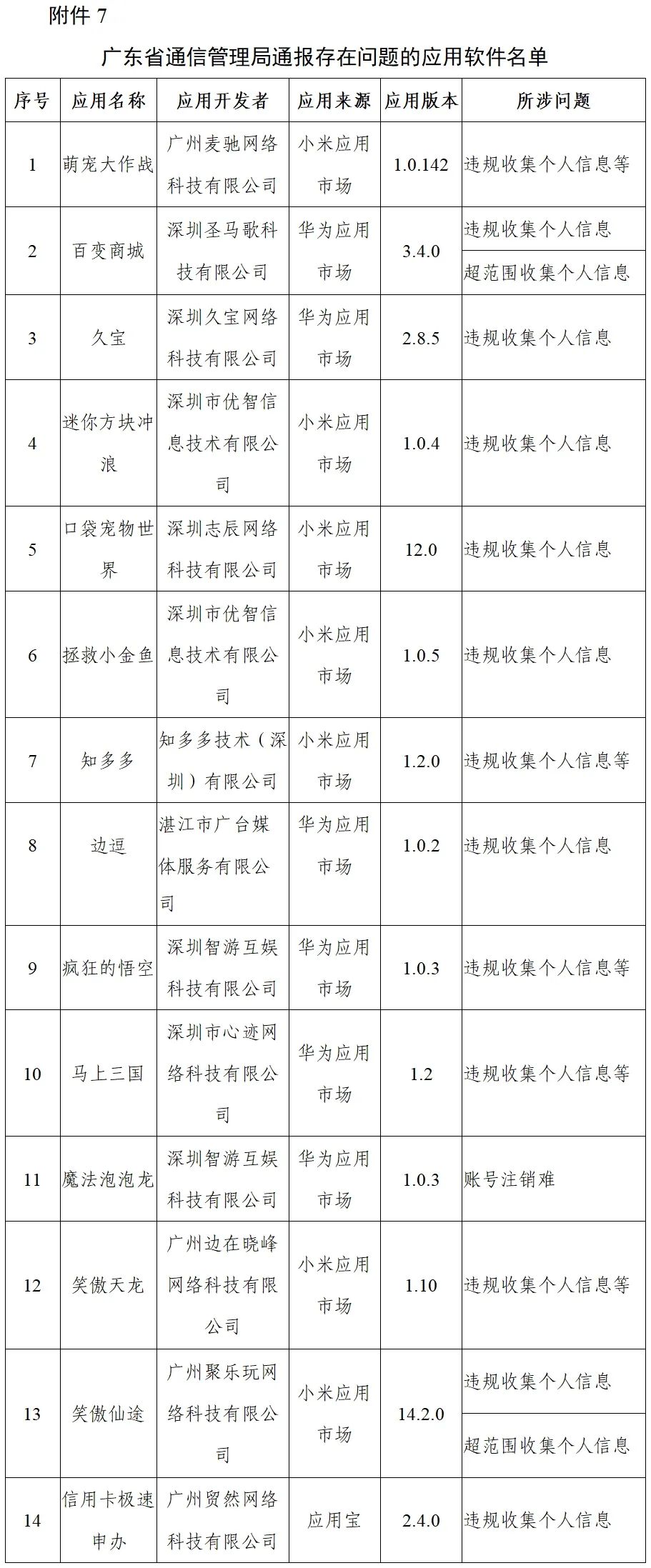 通信管理局|工信部再通报！快自查手机