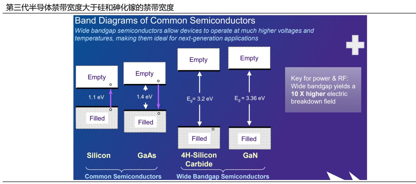 半导体|有望直线超车！进击的中国“第三代半导体”