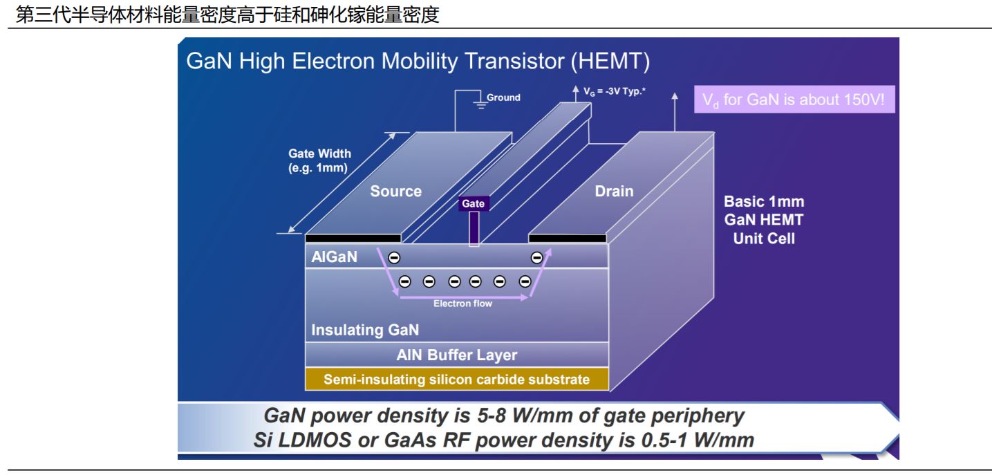 半导体|有望直线超车！进击的中国“第三代半导体”