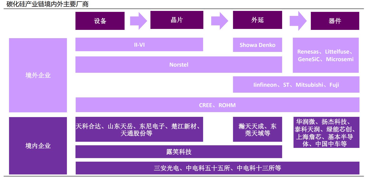 半导体|有望直线超车！进击的中国“第三代半导体”