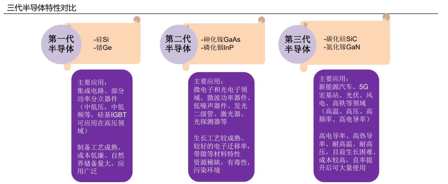 半导体|有望直线超车！进击的中国“第三代半导体”