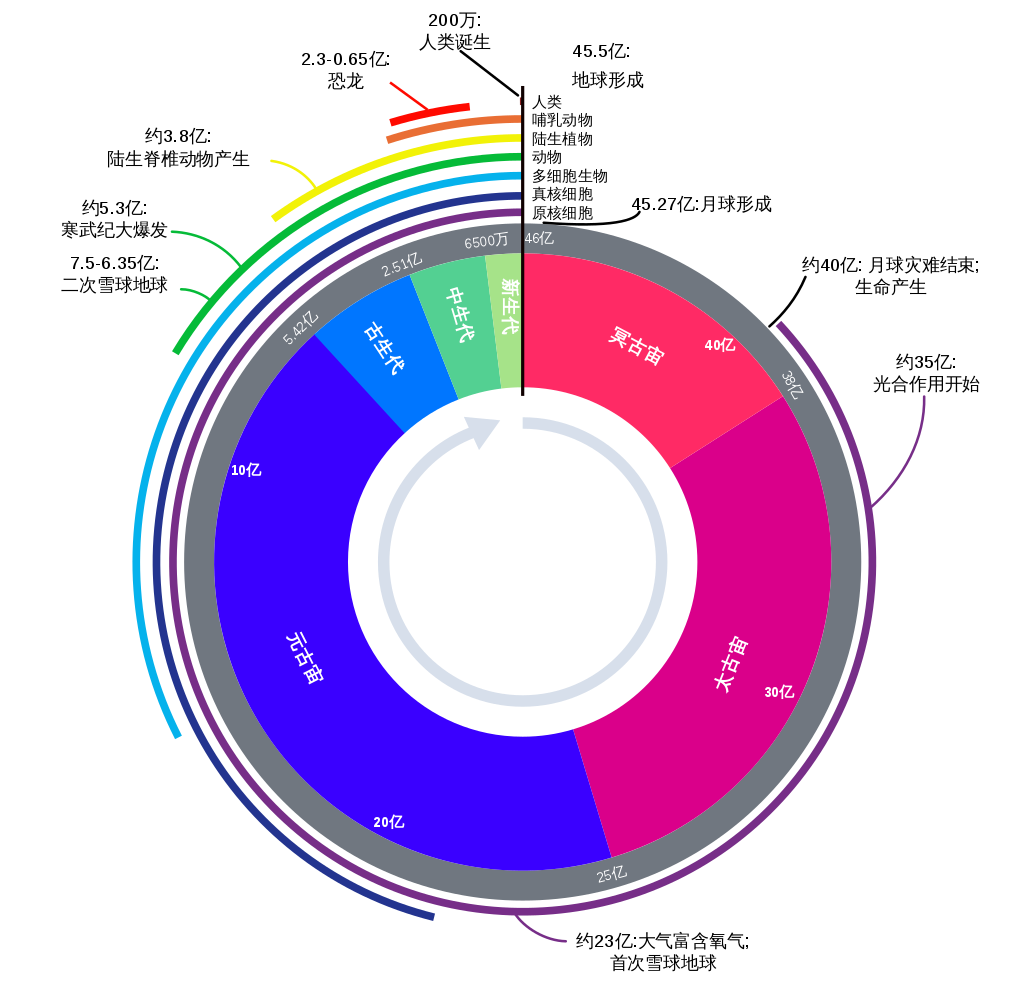 科学|有人说人类正处大冰期，也有人说全球变暖，地球是变冷还是变暖？