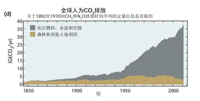 科学|有人说人类正处大冰期，也有人说全球变暖，地球是变冷还是变暖？