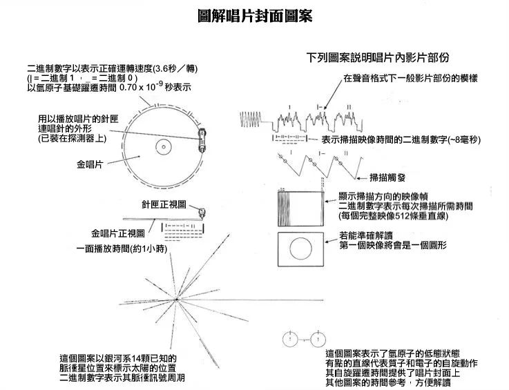 唱片|因为版权问题，外星人听不到披头士了
