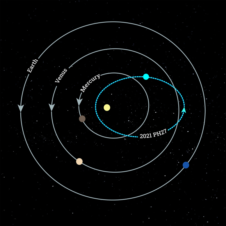 天文|太阳系行星又出变化？太阳系中运行最快的小行星被发现