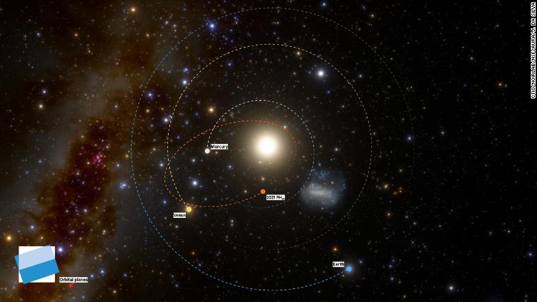 天文|太阳系行星又出变化？太阳系中运行最快的小行星被发现