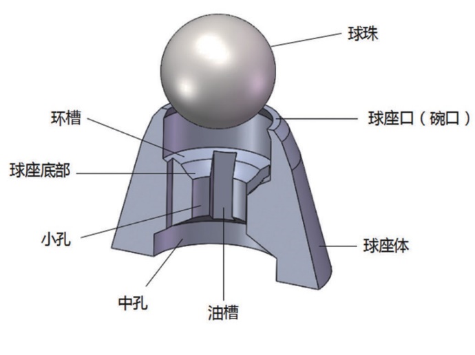 圆珠笔笔头内部结构（图片来源：参考文献1）