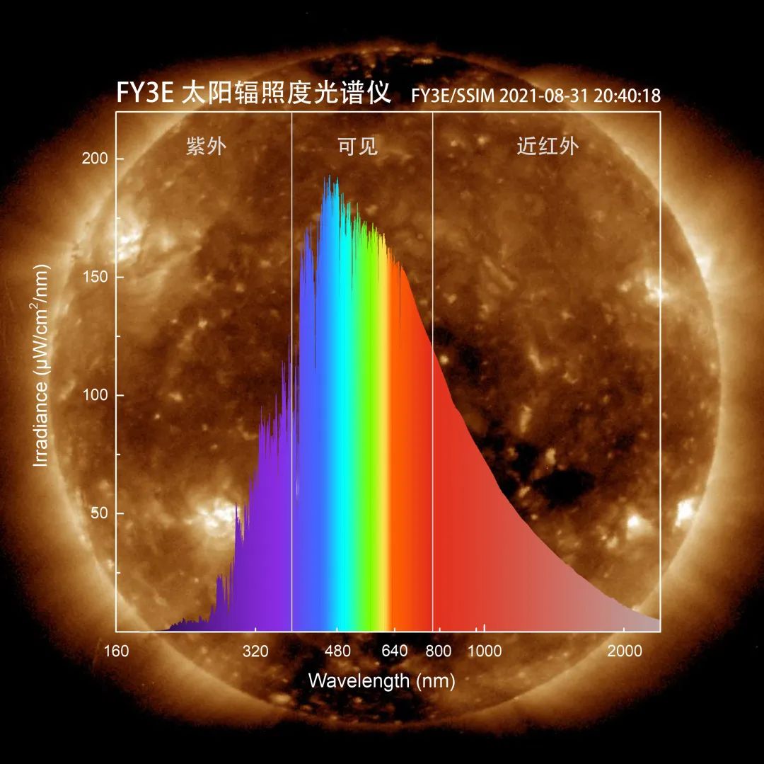 太阳|太阳长啥样？风云三号E星“摄影大片”上新了！