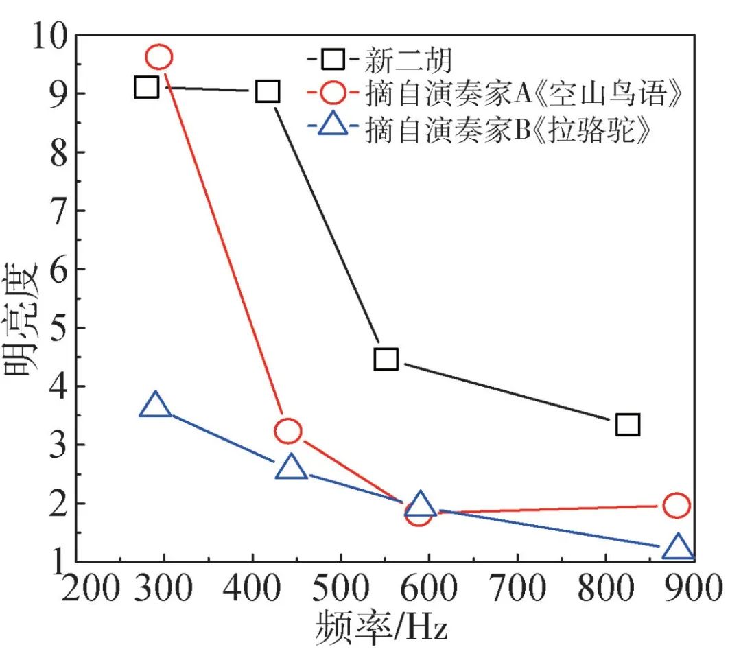 二胡|这样改装二胡，妈妈听完都哭了
