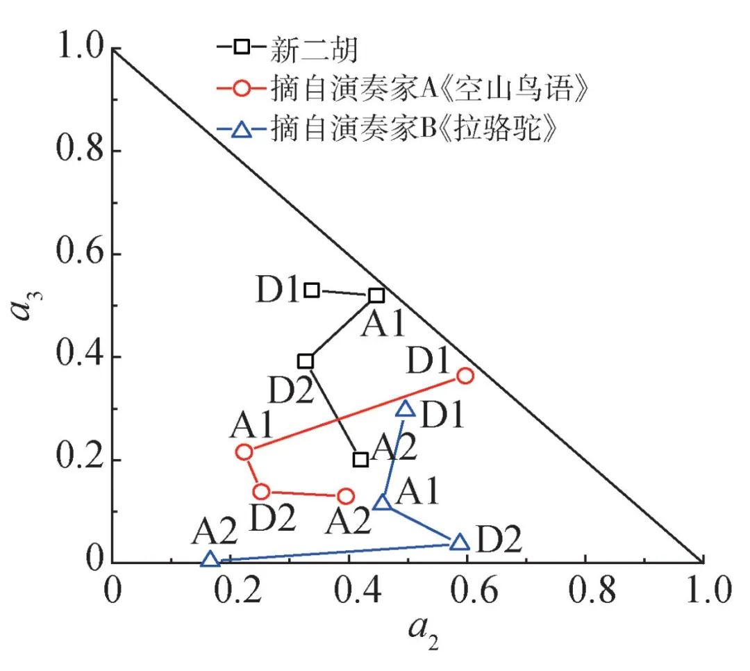 二胡|这样改装二胡，妈妈听完都哭了