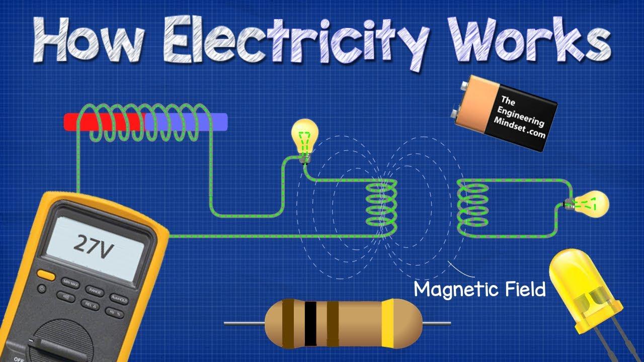 原子|你知道电是如何产生的吗？