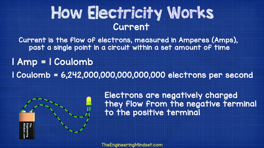 原子|你知道电是如何产生的吗？