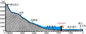 长江|每秒54000立方米！长江今年1号洪水刚形成，为何三峡就开始泄洪？