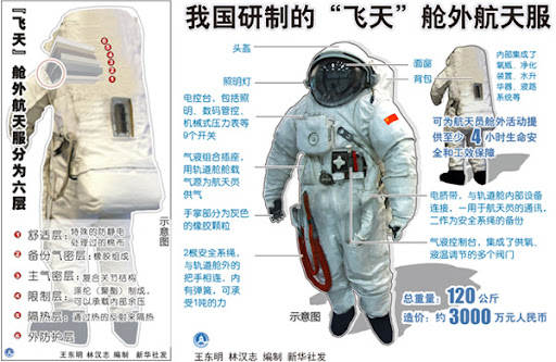 太空|神舟十二号3名航天员在太空3个月，生殖细胞会发生变异吗？