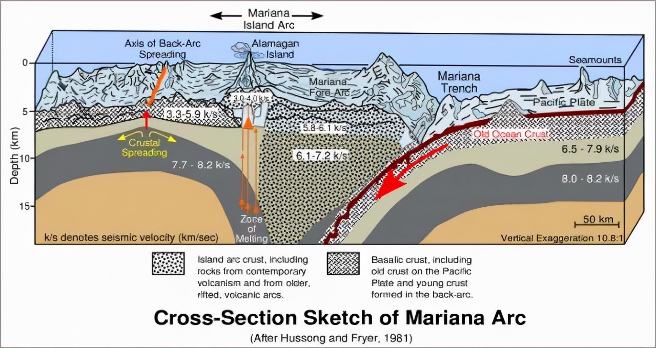 3000万亿吨马里亚纳海沟正吞入大量海水为何海平面不降反升