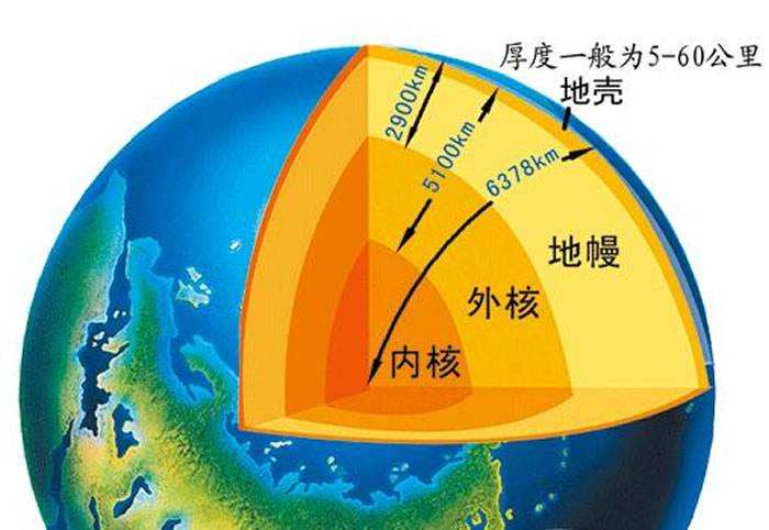 马里亚纳海沟|3000万亿吨！马里亚纳海沟正吞入大量海水，为何海平面不降反升？