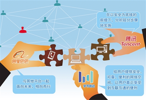互联网|打破互联网平台壁垒 整治屏蔽网址链接行为