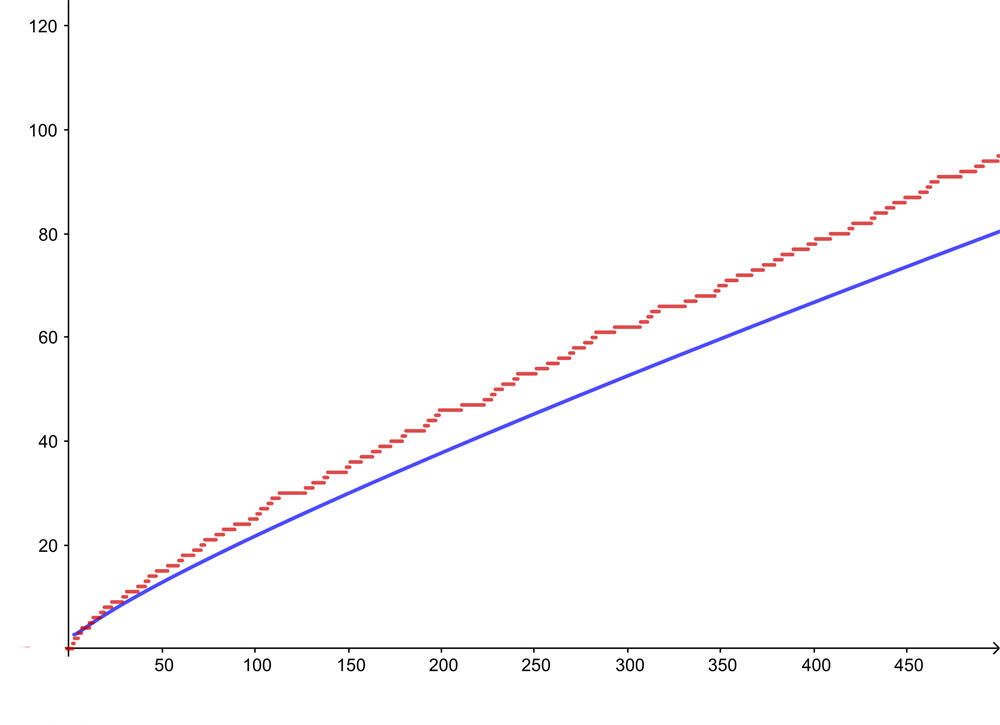 哥德巴赫猜想|同样是关于质数，为啥哥德巴赫猜想比我有名？