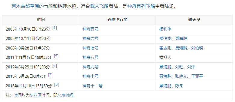 中国航天员|神舟十二号回家！为何不落在老地方，而是难度更高的东风着陆场？