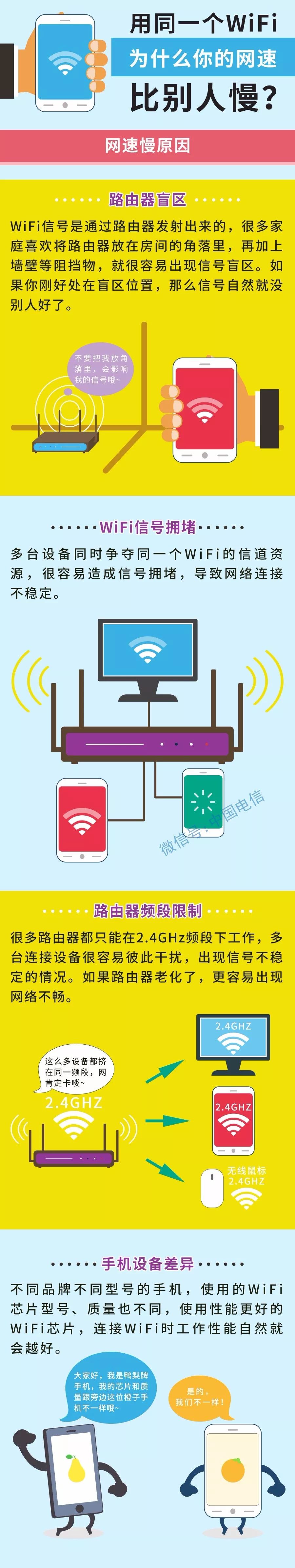 智能手机|明明用同一个WiFi，为什么你的手机网速就是比别人慢？