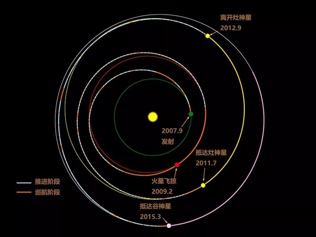 天文|太空旅行：引力弹弓是怎么发挥作用的？