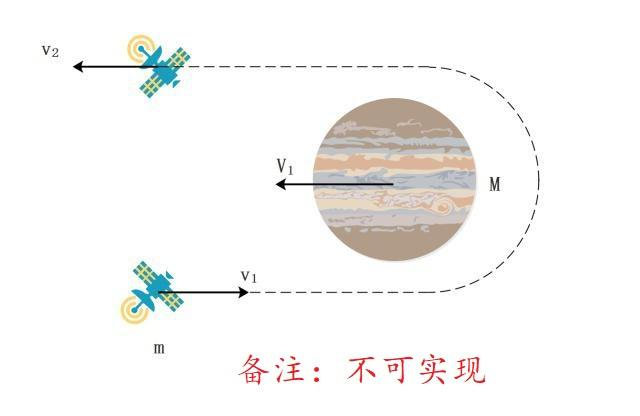 天文|太空旅行：引力弹弓是怎么发挥作用的？