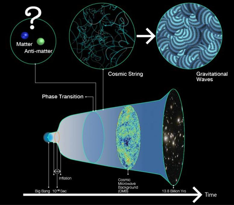 反物质|宇宙的构成是物质还是反物质的？一起来看看吧！