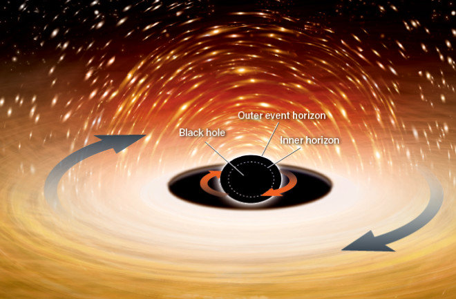 黑洞|如果以黑洞内部的视角来看，视界线在哪里呢？