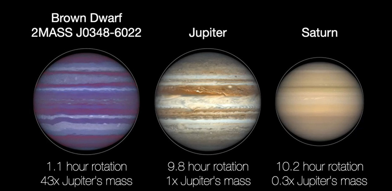 天文|巨大的行星和棕矮星形成于非常遥远的地方