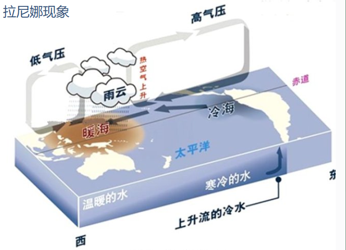 拉尼娜|冷冬预警来了！新一轮拉尼娜出现概率80%，2021年冬季会降温吗？