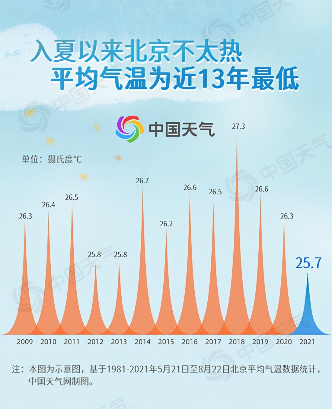 科学|35℃！南方入秋失败，东北却已提前供暖，今年气候为何如此反常？