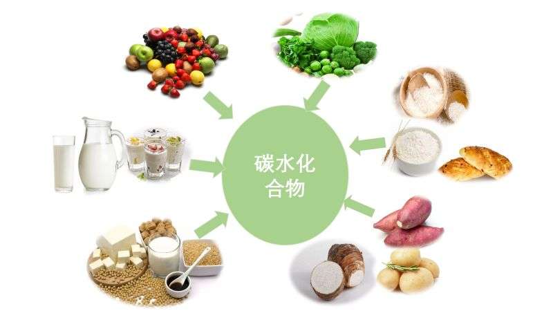 科学|中国科技颠覆美国想象！移民火星不再种土豆，我国能人工合成淀粉