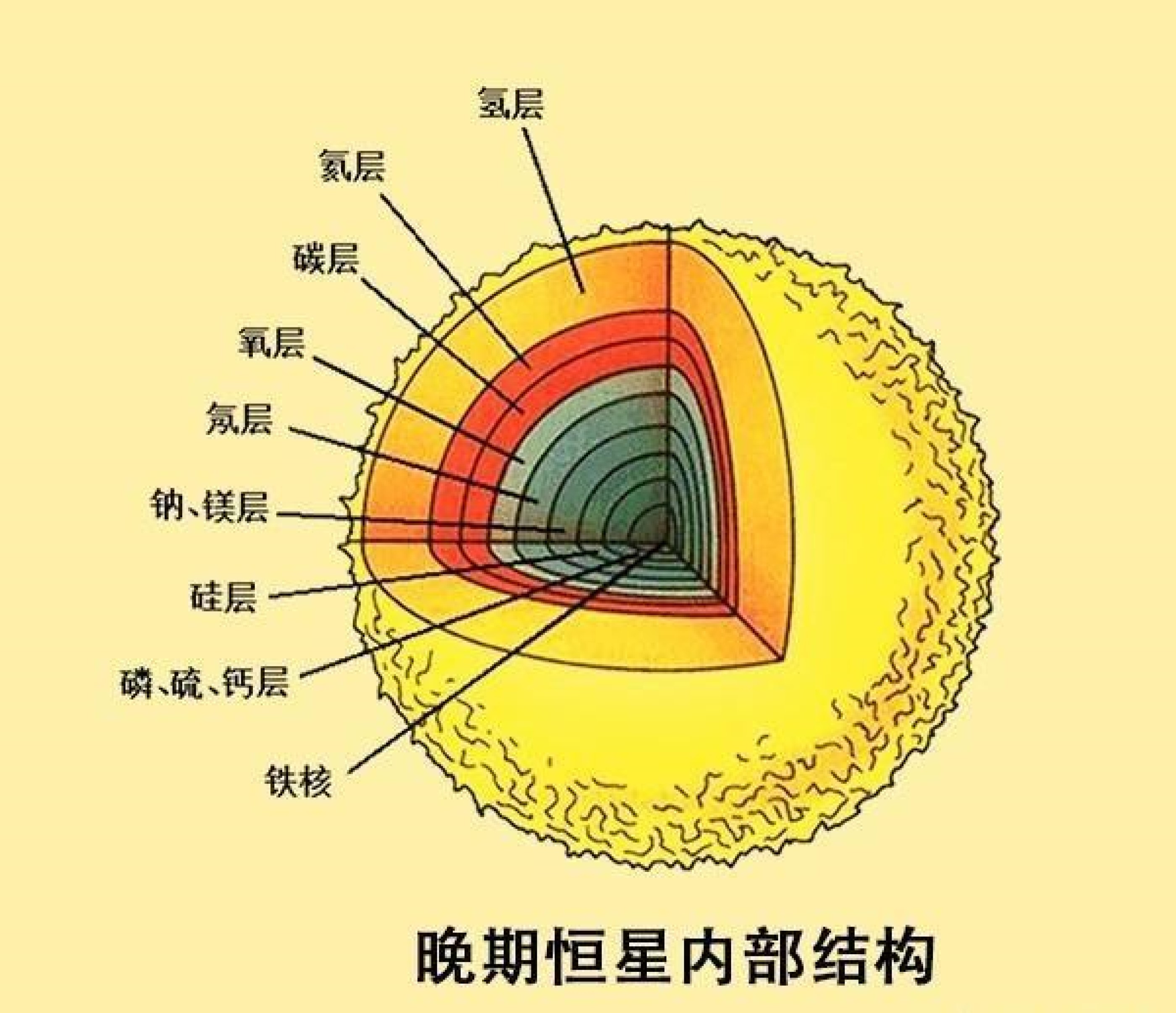 太阳系|茫茫宇宙，为啥飘荡着这么多石头，由石头组成的行星有几多？