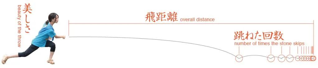 体育|专业打水漂：把水漂打成你看不懂的样子